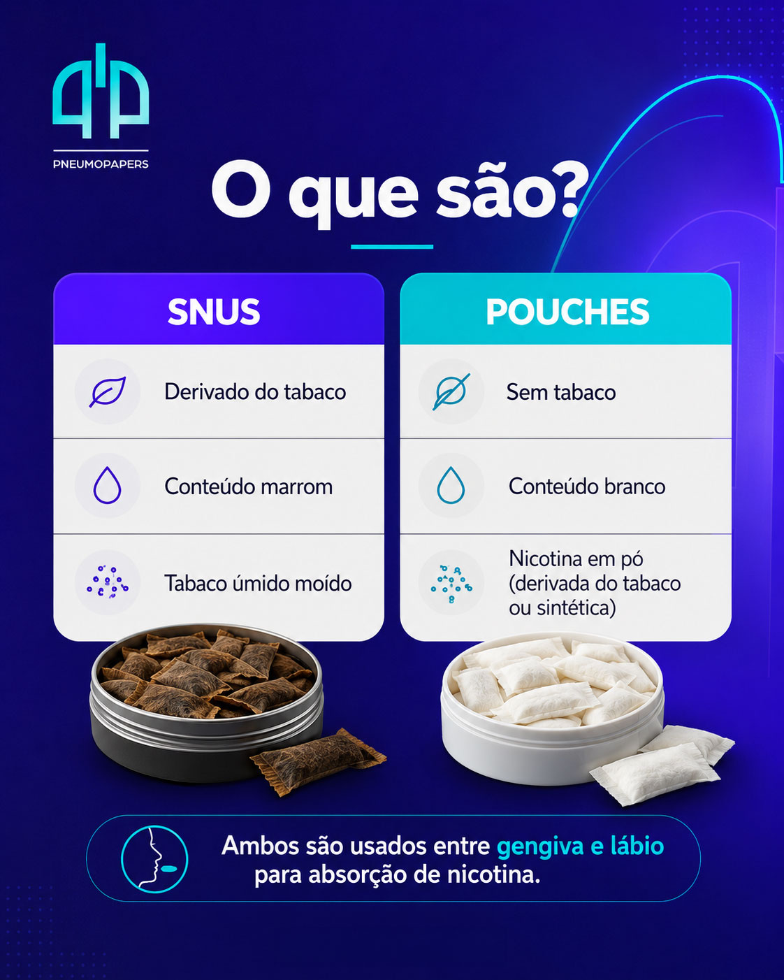 Snus e Pouches: Você sabe o que é?