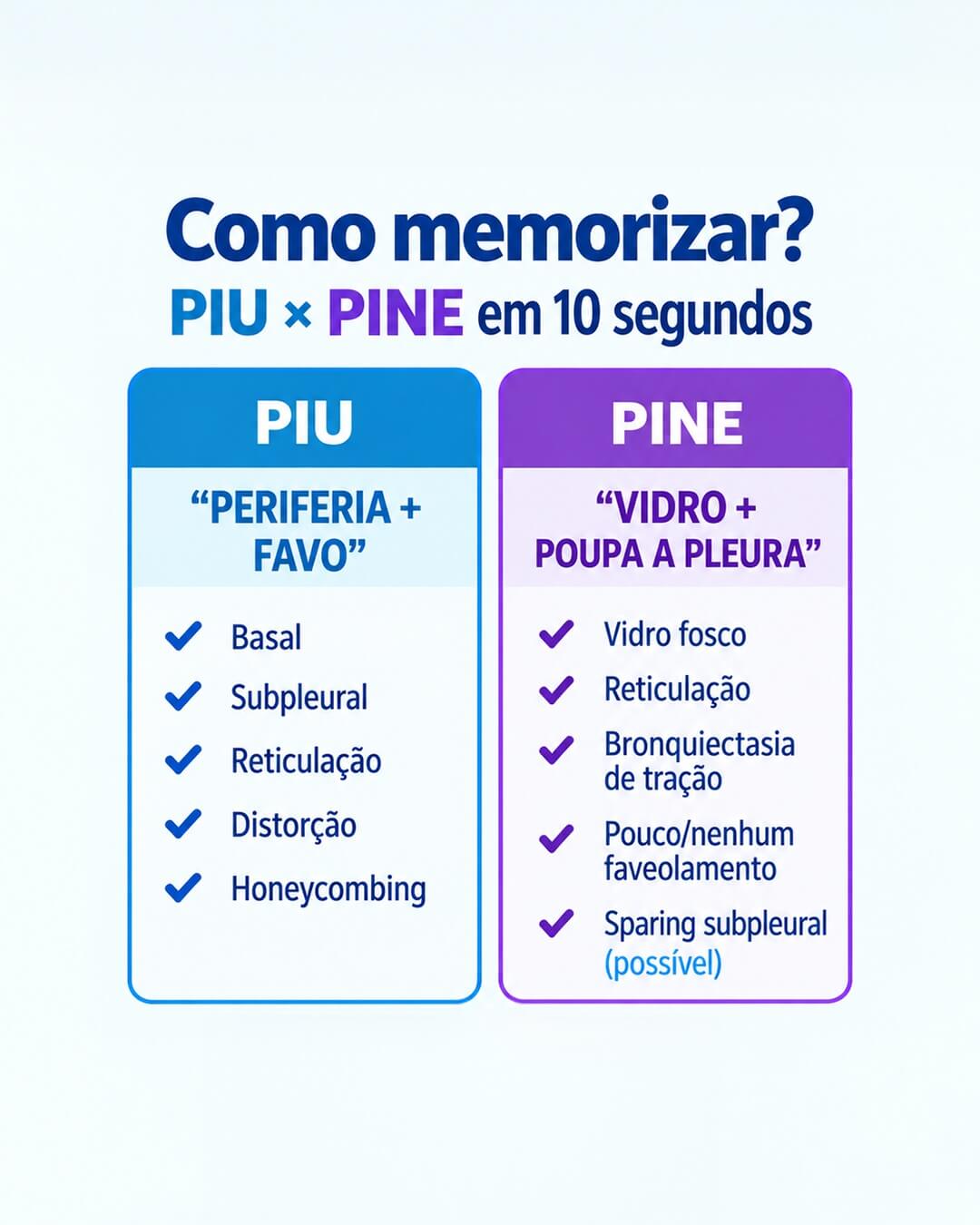 Como diferenciar os padrões na TC de tórax?